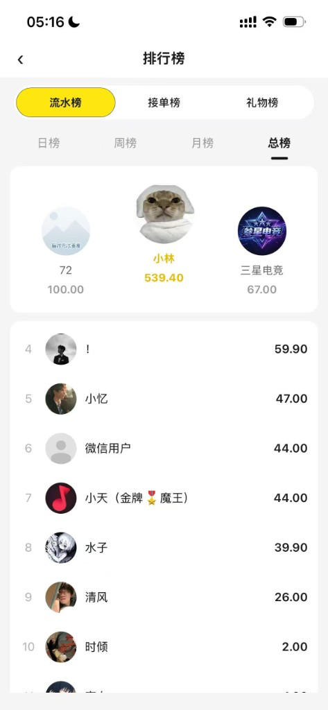排行榜